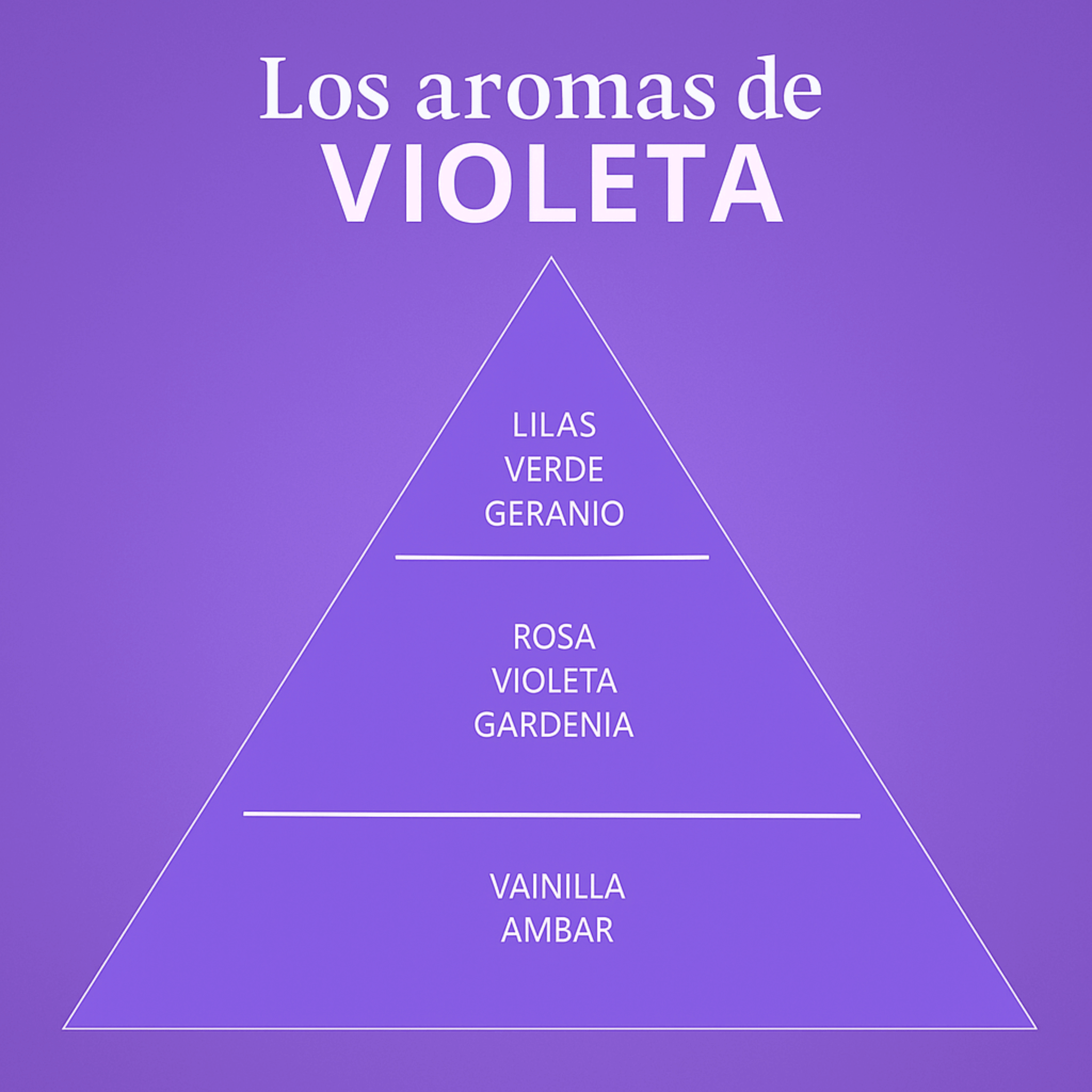 Los Aromas de Violeta
