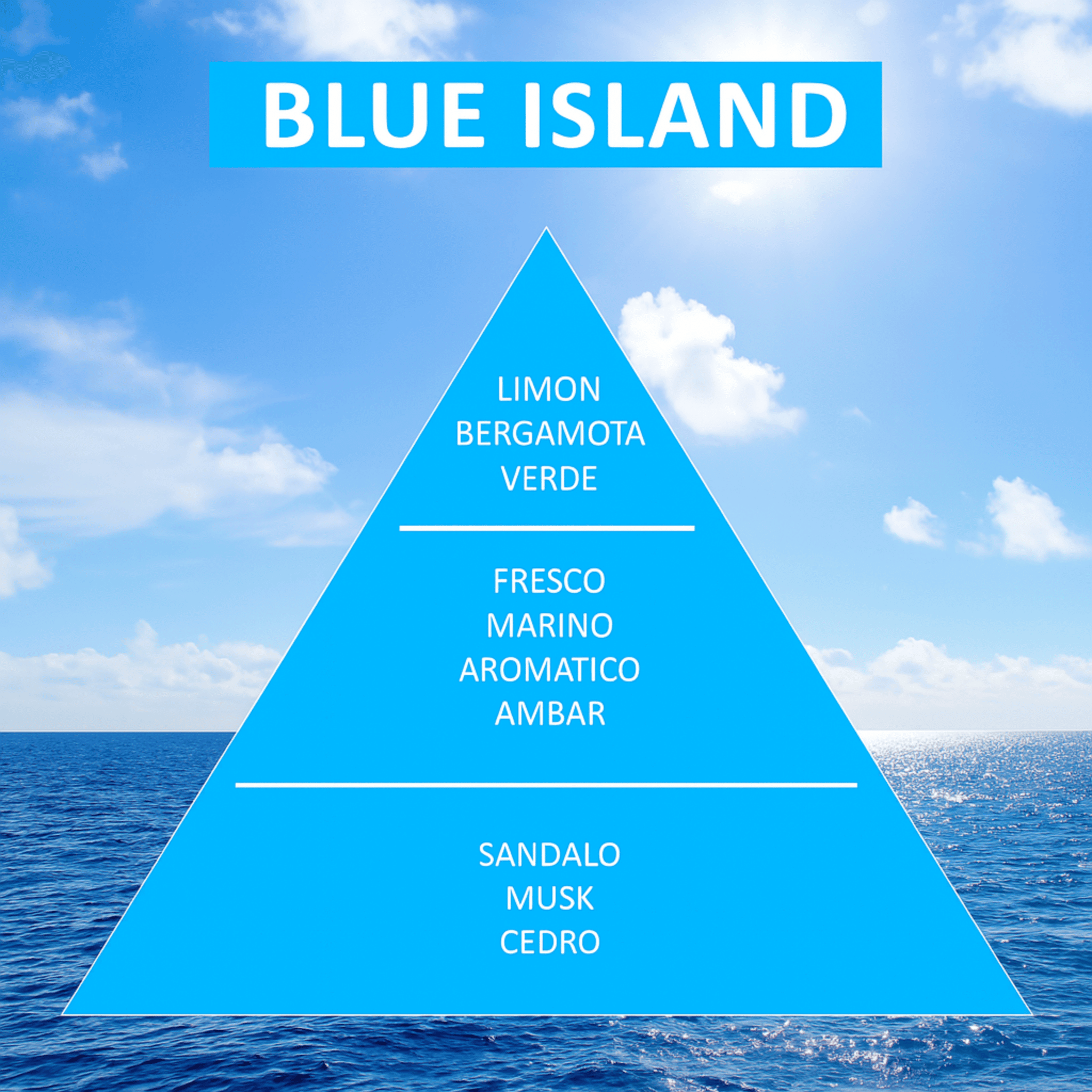 Blue Island